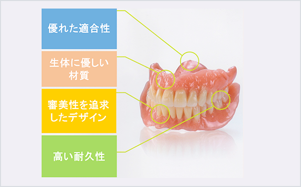 BPS義歯とは